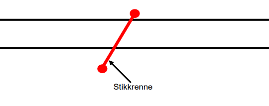 stikkrenne
